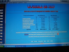 royale-guerre